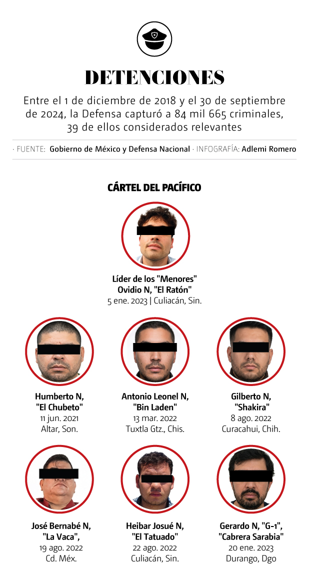 Cártel Pacífico