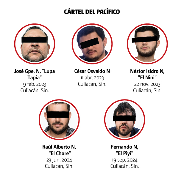 Cártel Pacífico