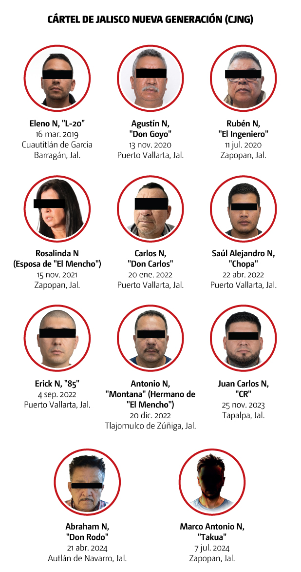 CJNG
