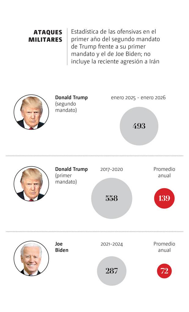 ataques Trump