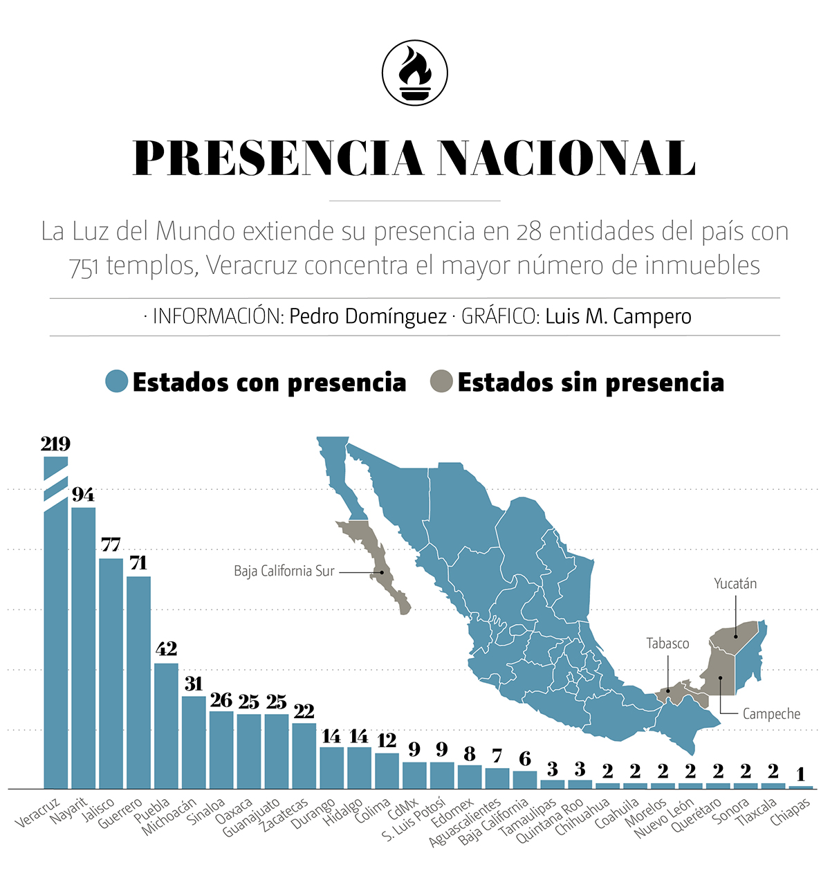 presencia nacional