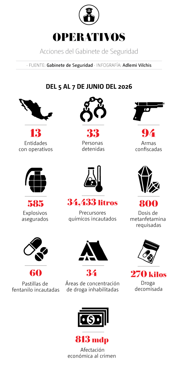 gabinete