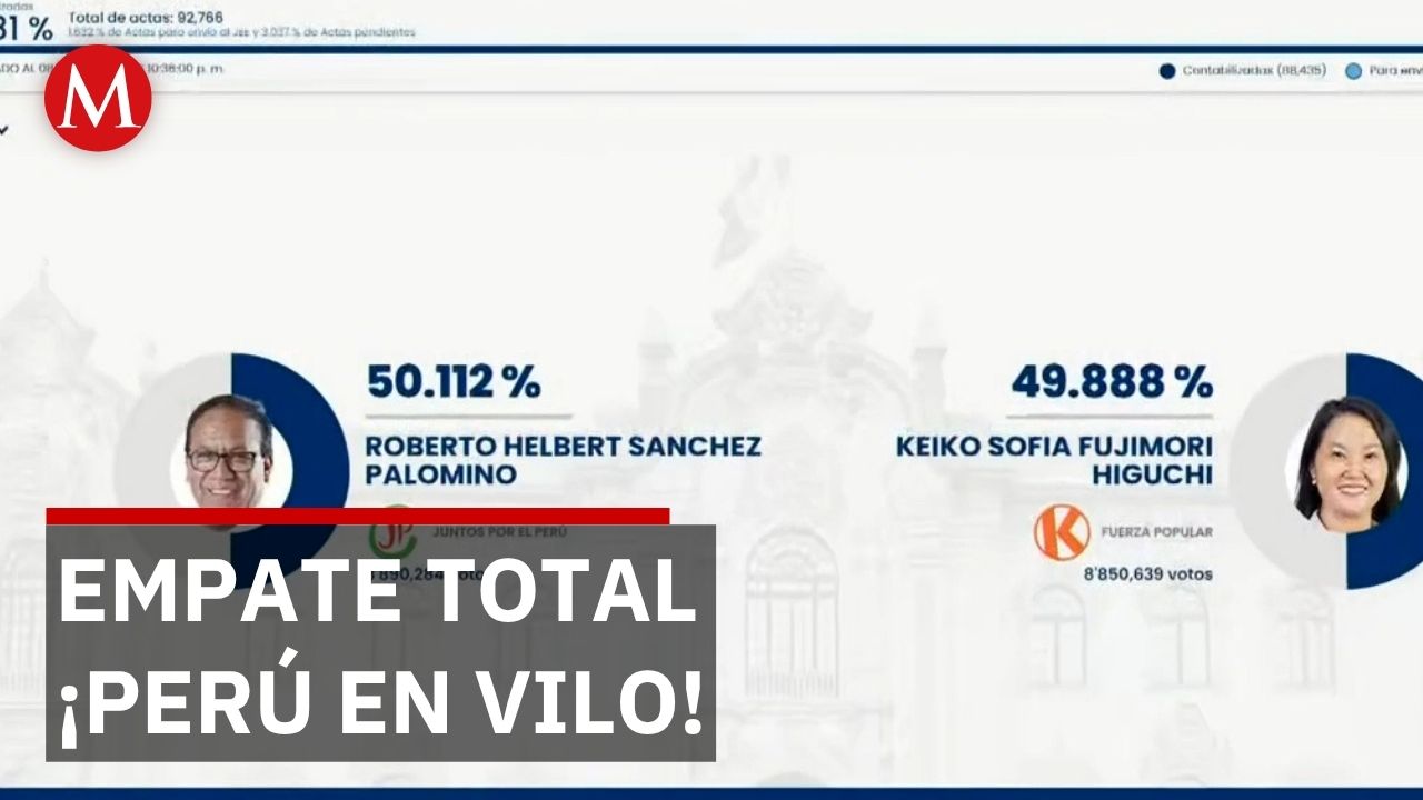 Keiko Fujimori y Roberto Sánchez empatados en Perú mientras revisan votos irregulares