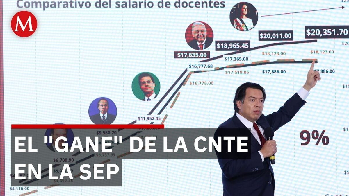 Mario Delgado la sepulta y cede ante las exigencias de la CNTE