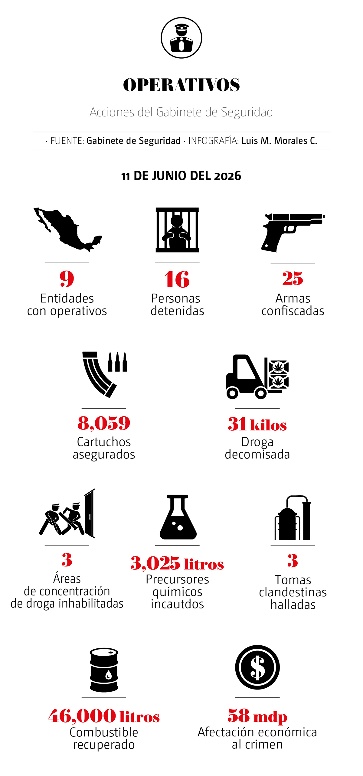 gabinete
