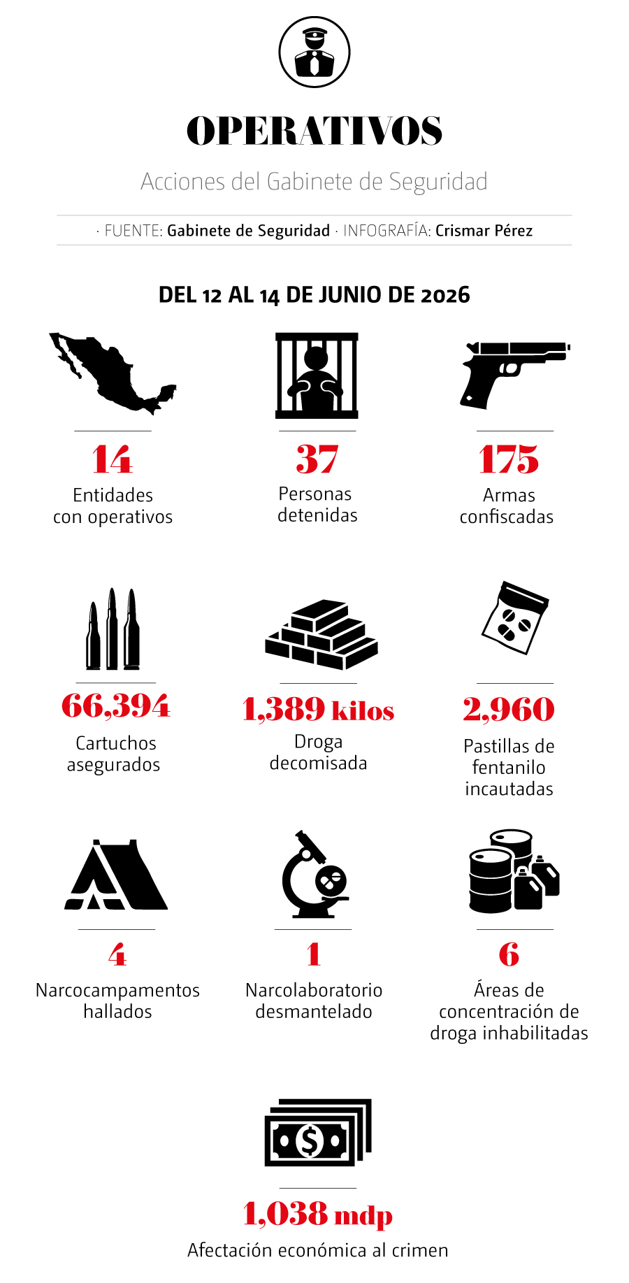 Gabinete de Seguridad