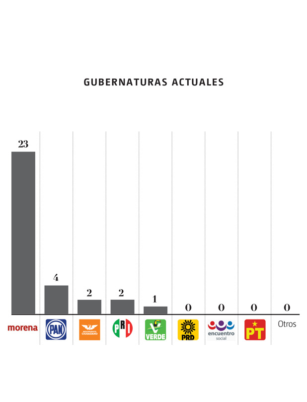 gubernaturas-actuales.jpg