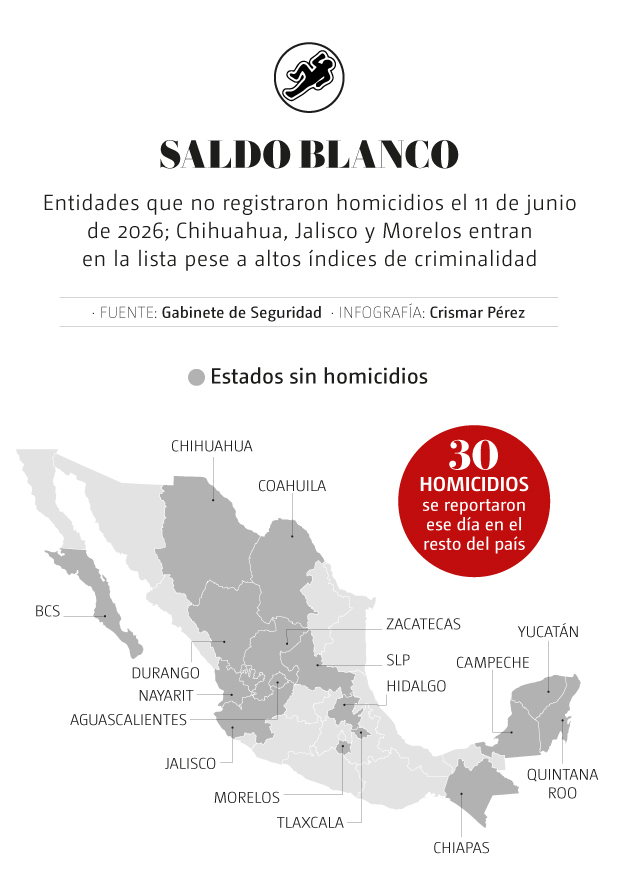 Homicidios Mundial
