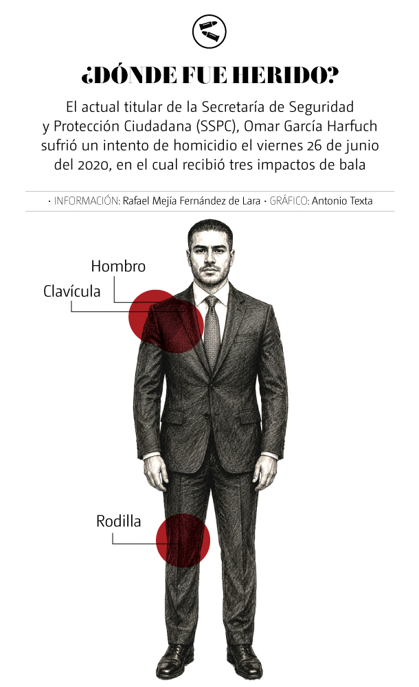 Harfuch