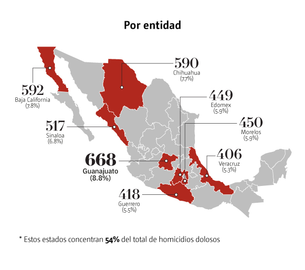Avances asesinato Ximena y José