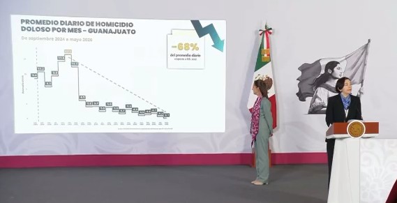 Información presentada desde Palacio Nacional. | Especial Gobierno de México
