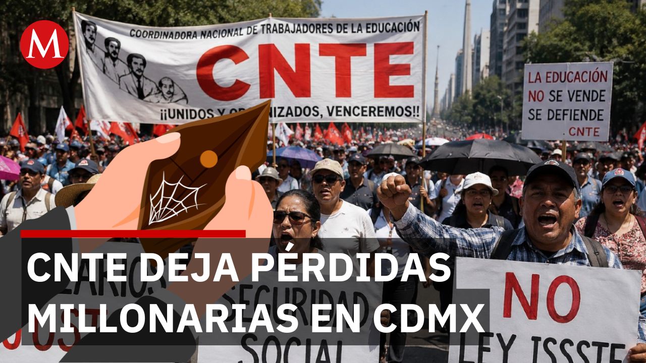 Comerciantes de CdMx reportan 800 millones en pérdidas por bloqueos de la CNTE