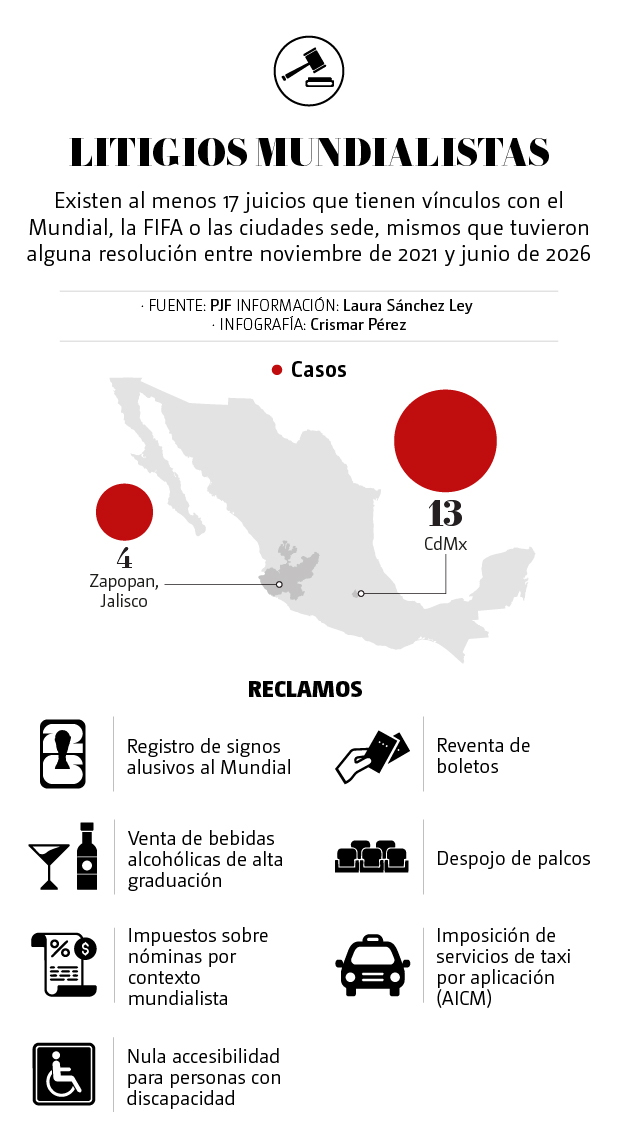 Mundial
