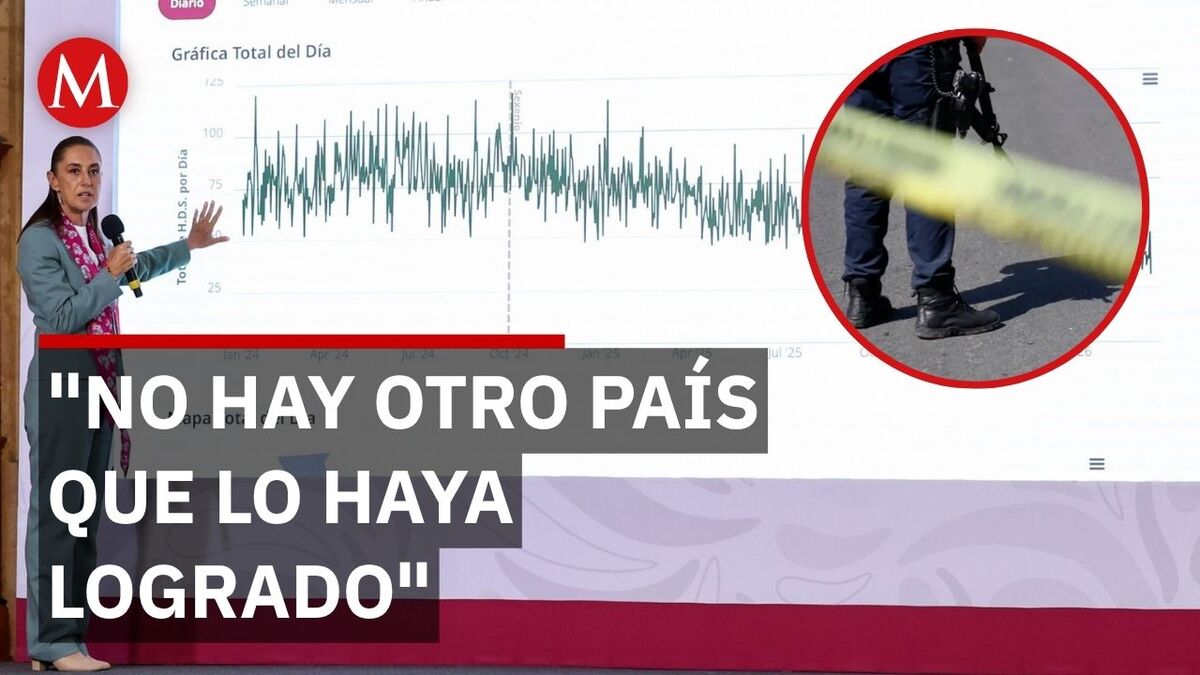 Sheinbaum reta al mundo a replicar la caída de homicidios en México