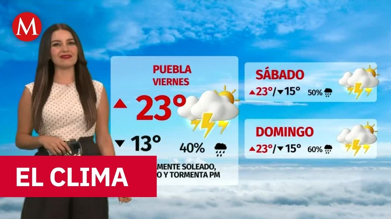 Clima de hoy jueves 18 de junio de 2026 | Pronóstico con Sandy Tok
