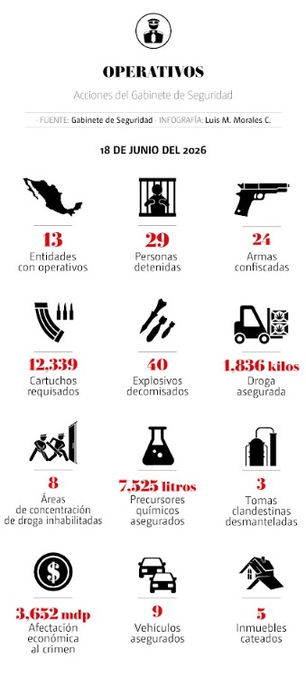Acciones del gabinete de seguridad