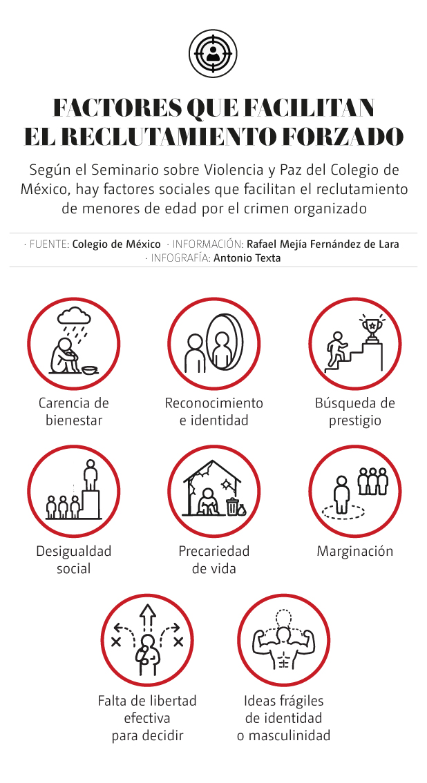 reclutamiento forzado