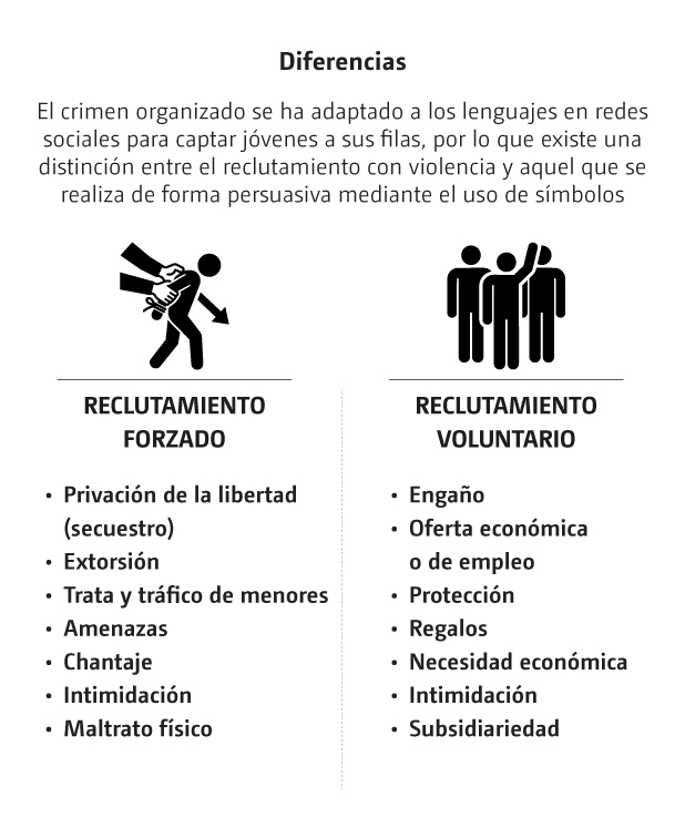 reclutamiento forzado
