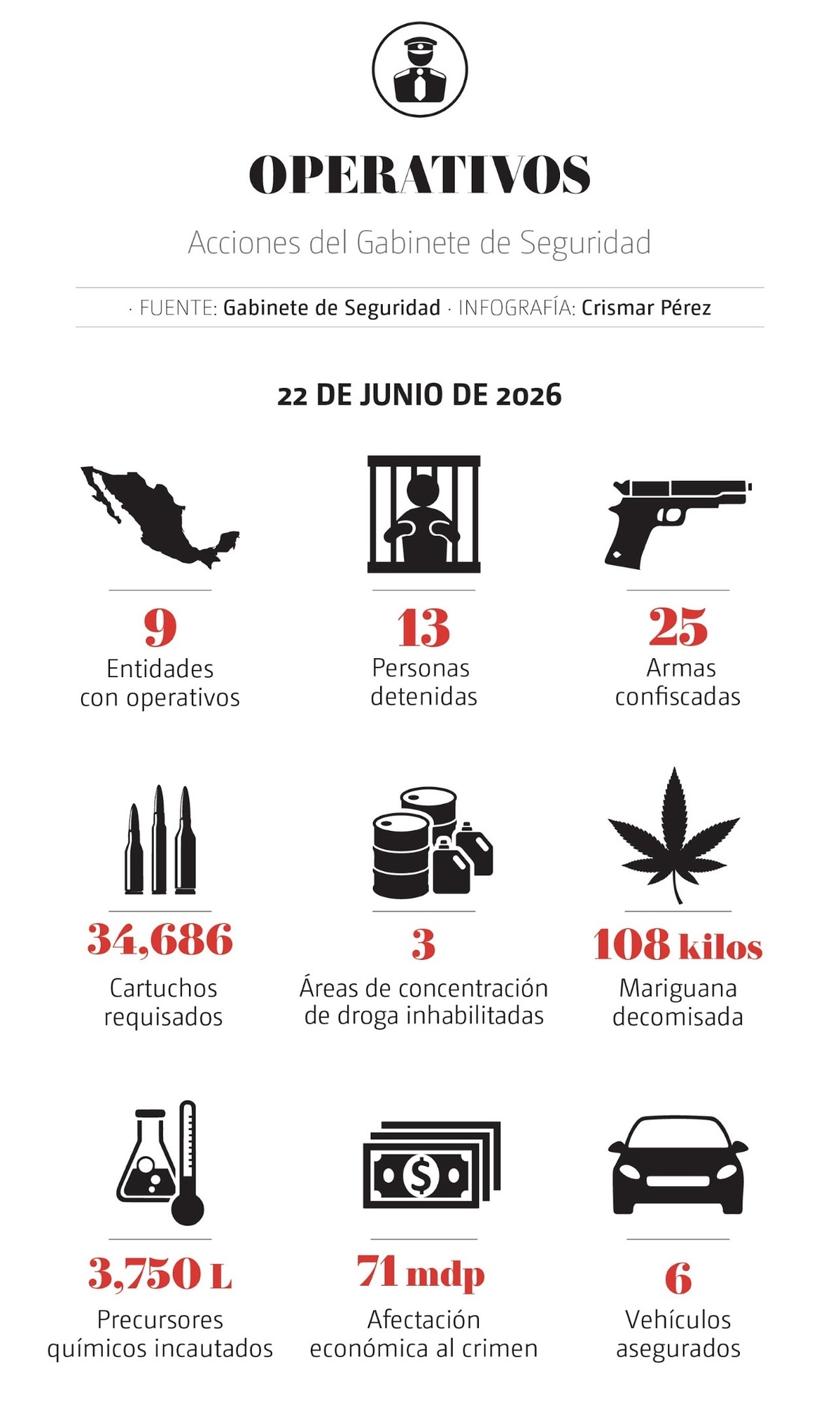 operativos del 22 de junio