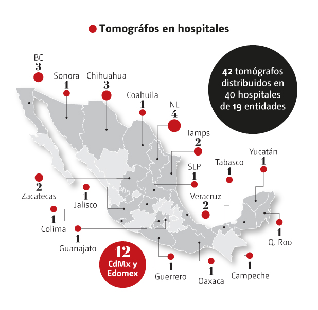 Avances asesinato Ximena y José