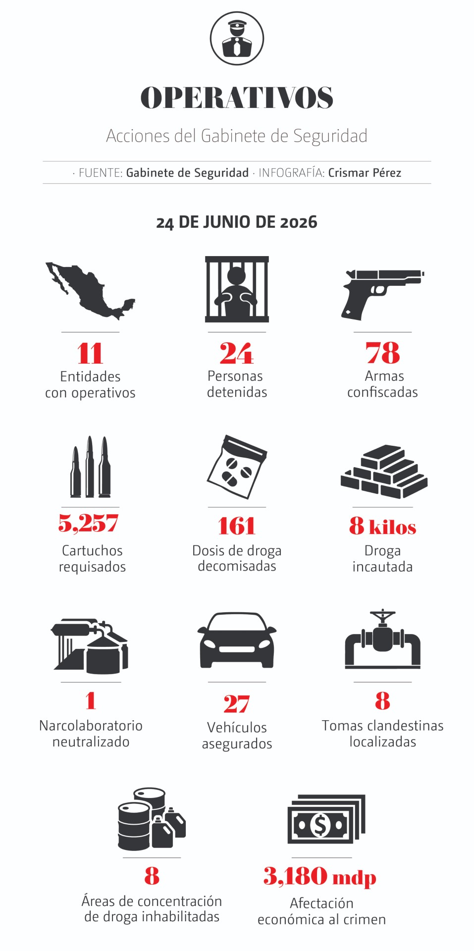 DESCRIPCIÓN IMAGEN