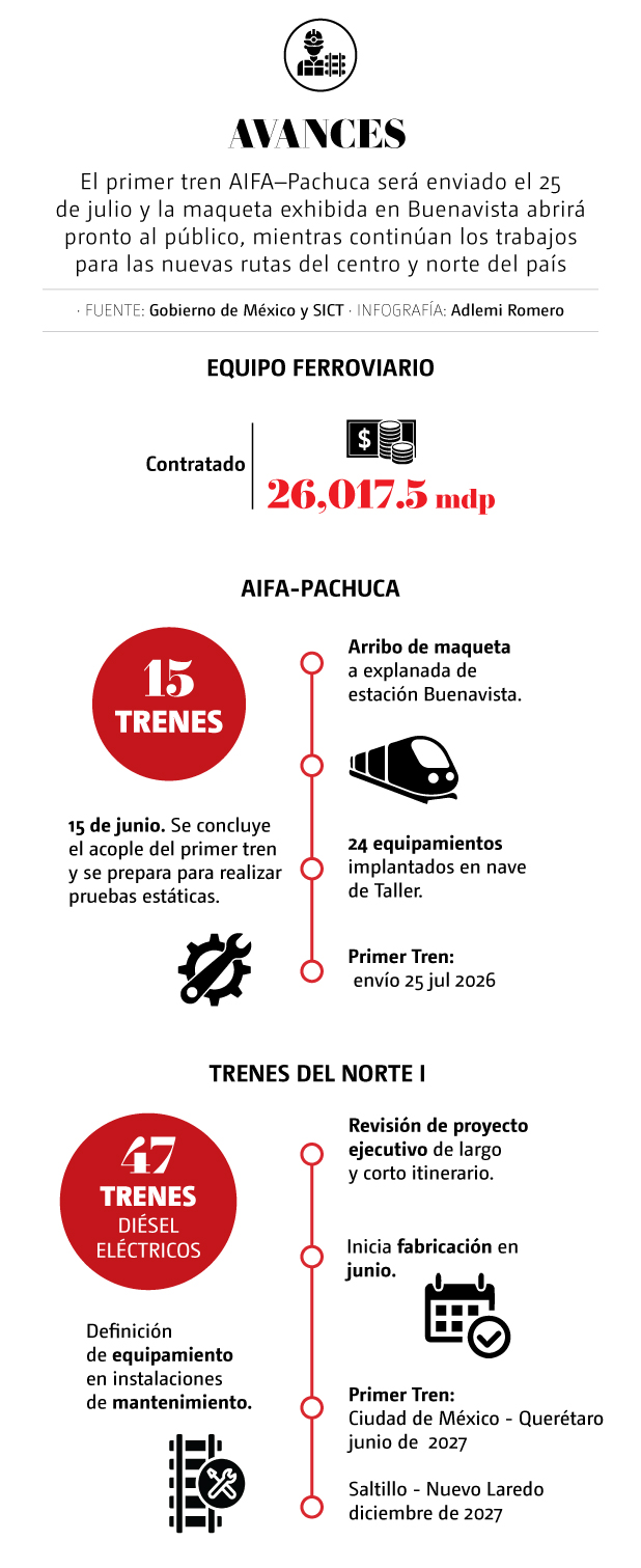 AvanceTren AIFA-Pachuca