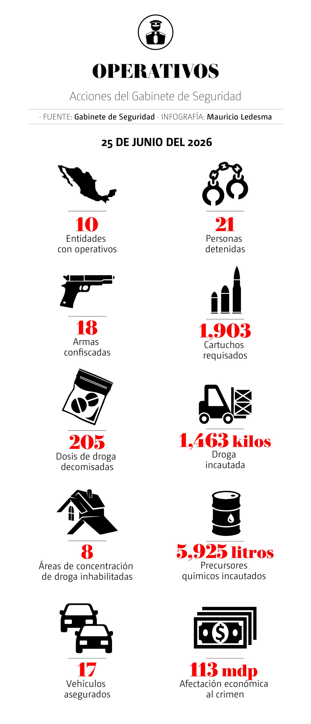 web-gabinete-seguridad-junio