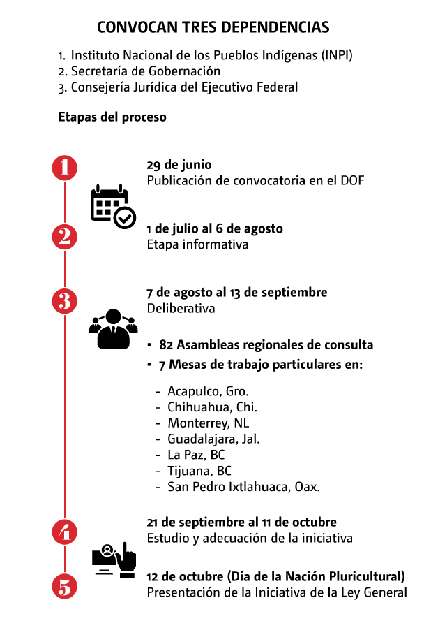Ley General de Derechos de los Pueblos Indígenas y Afromexicanos