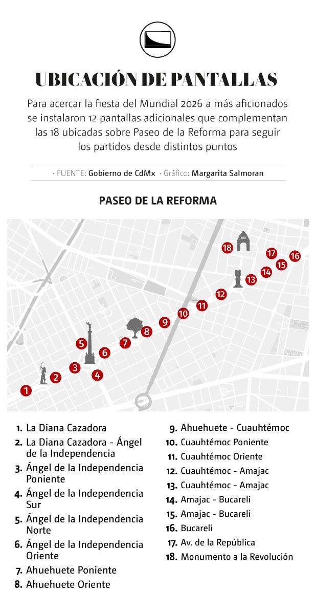 Acciones del gabinete de seguridad