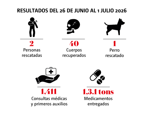 Acciones de rescate y apoyo de brigada mexicana en Venezuela.