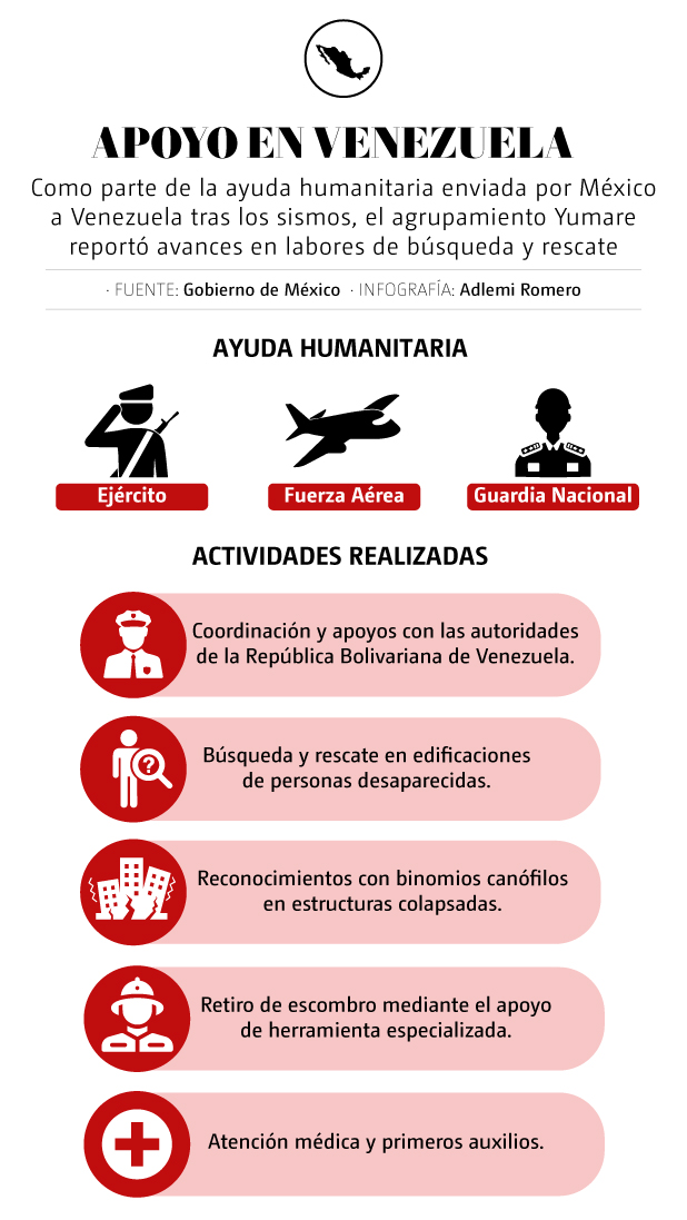 Apoyo de México a Venezuela tras sismos.