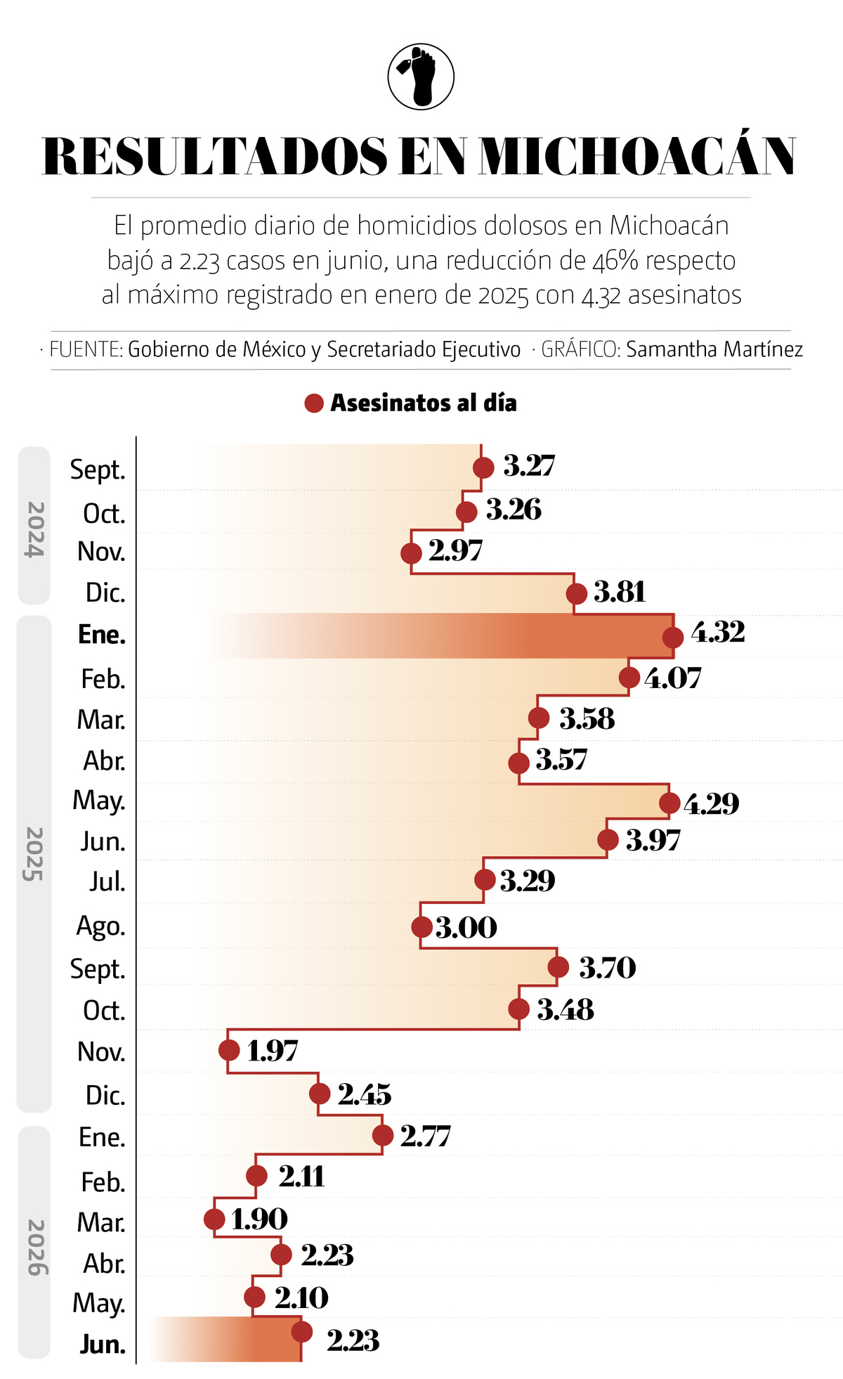 DESCRIPCIÓN IMAGEN
