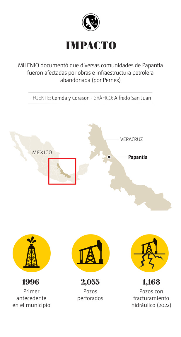 Petróleo Papantla
