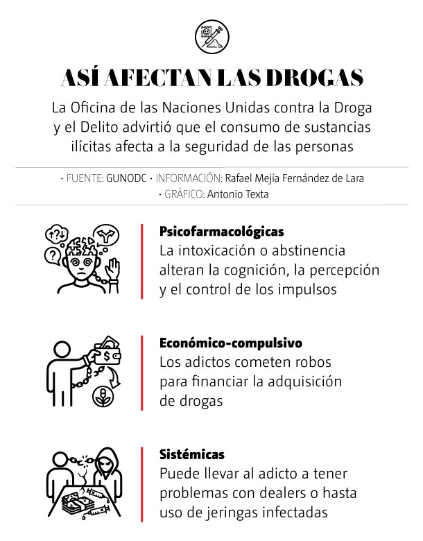 Drogadicción