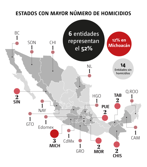 Cifras de homicidios