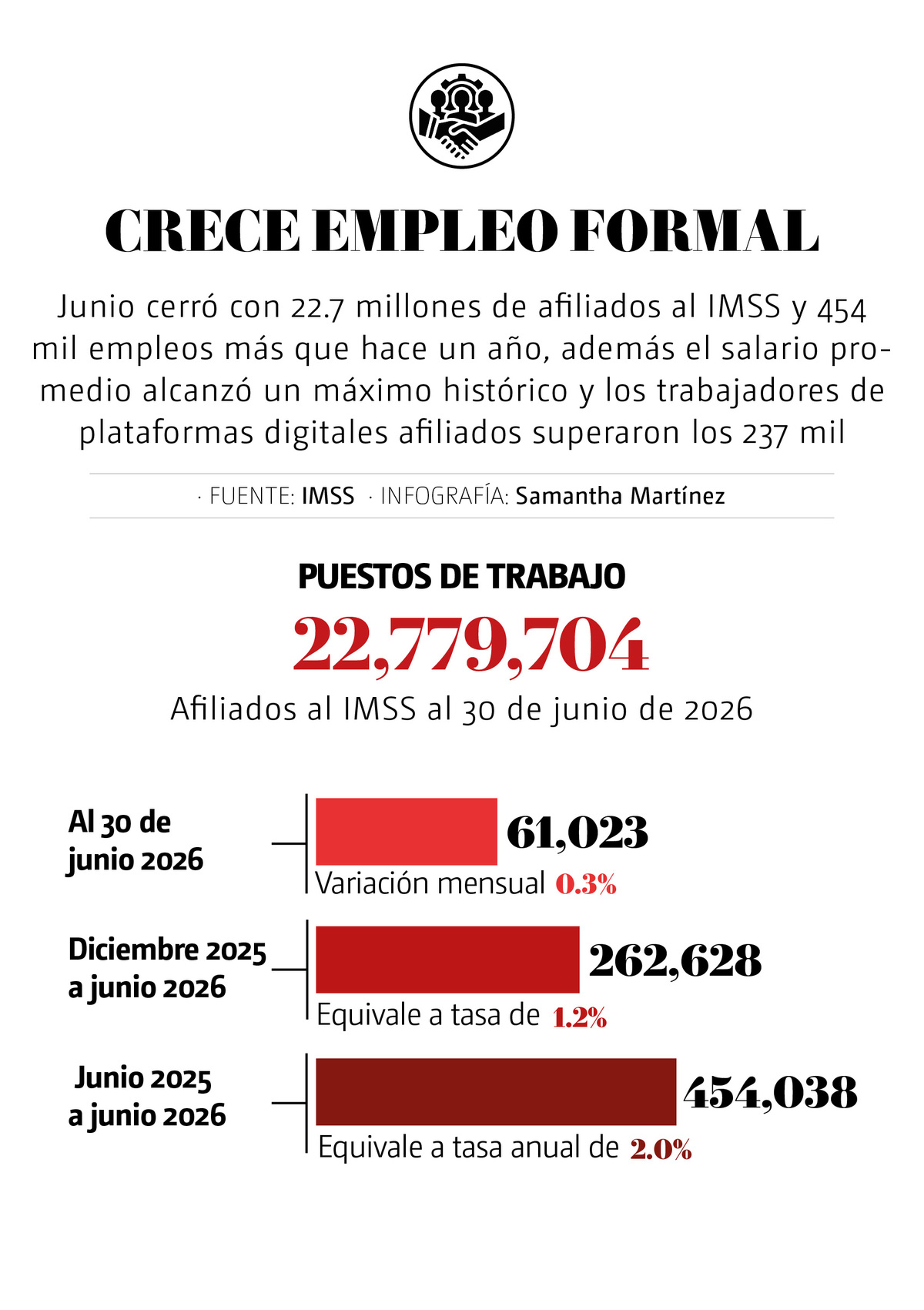 Avances asesinato Ximena y José