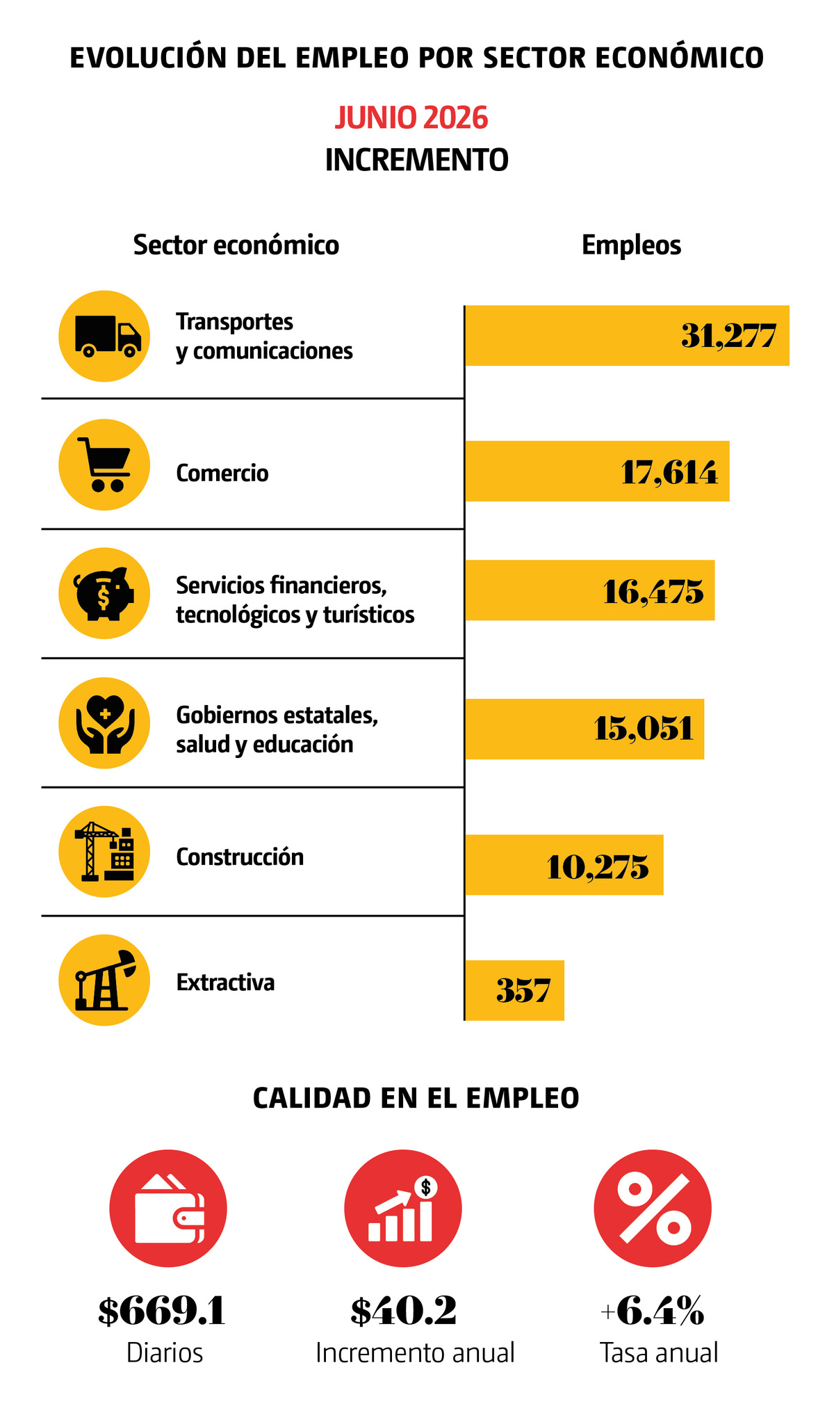 Avances asesinato Ximena y José