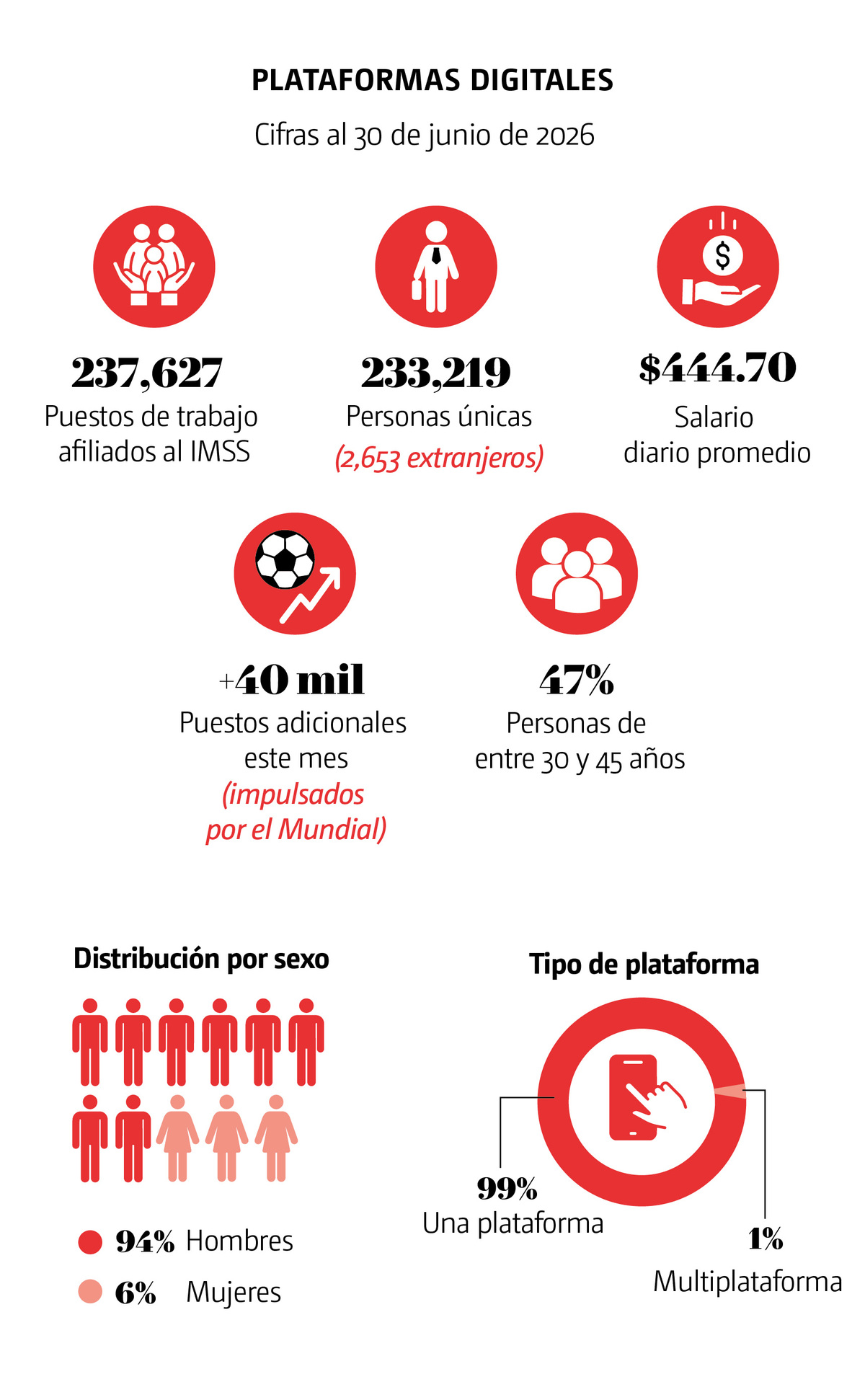 Avances asesinato Ximena y José