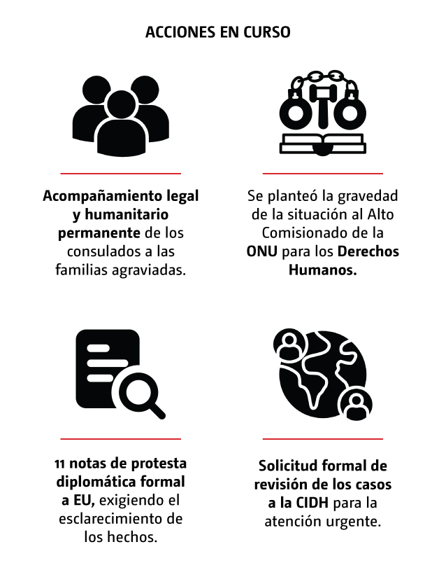 acciones-en-curso.jpg