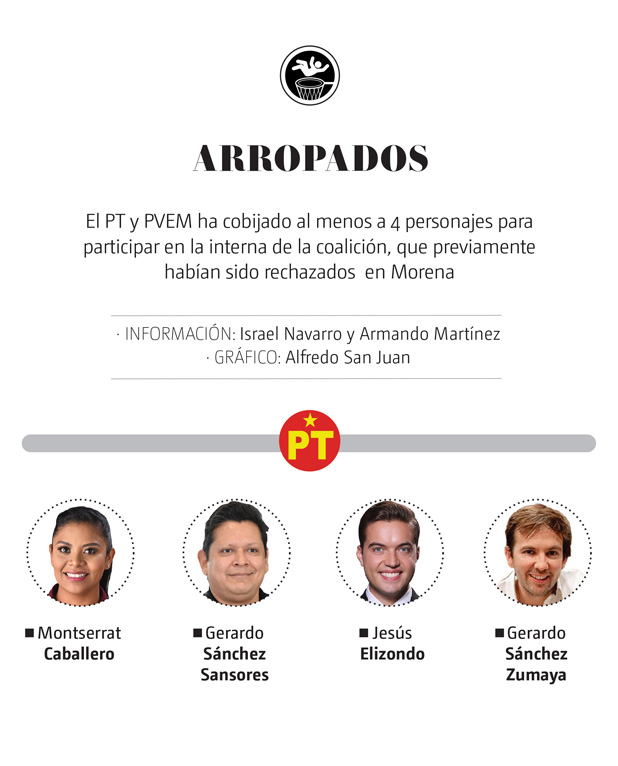 aspirantes