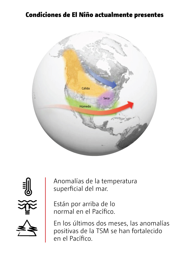 Condiciones de El Niño