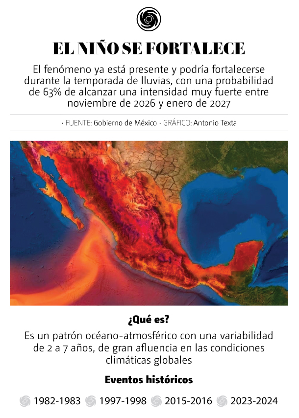 El Niño se fortalece