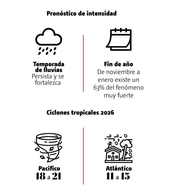 Pronóstico de intensidad