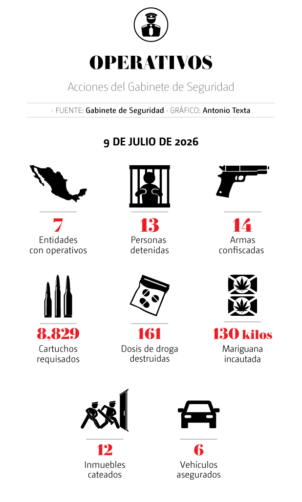 Acciones del gabinete de seguridad