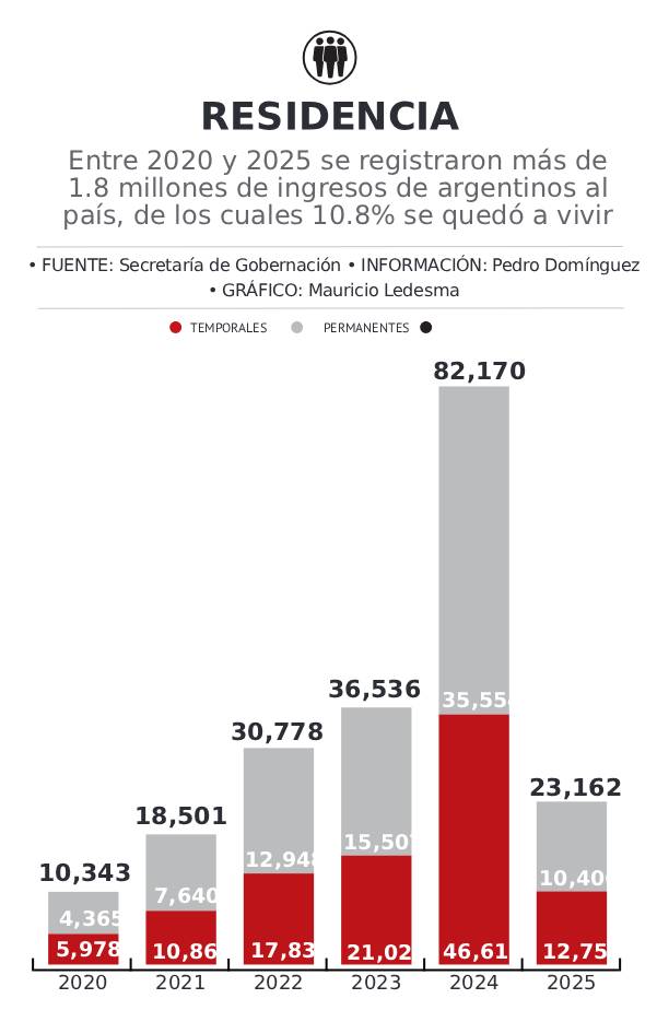 web-residencia