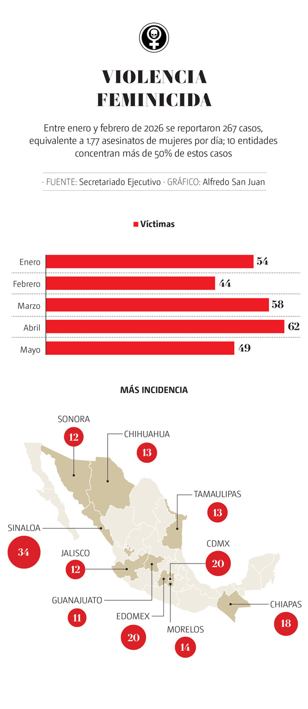 violencia feminicida
