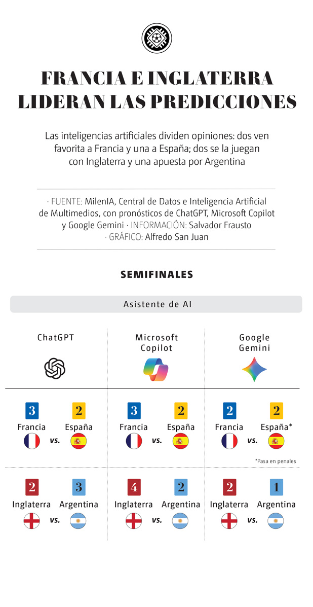 semifinales