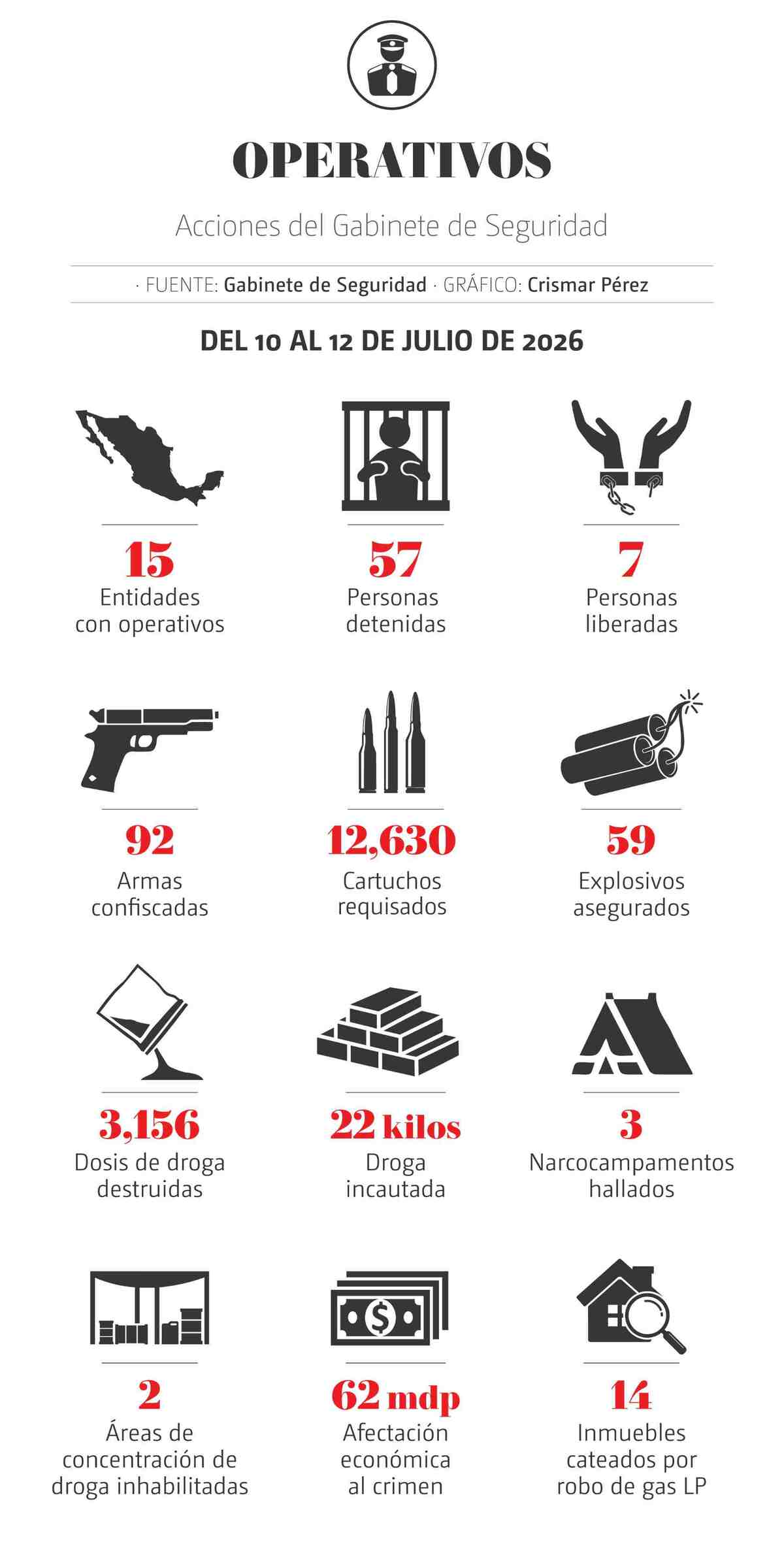 Gabinete de Seguridad
