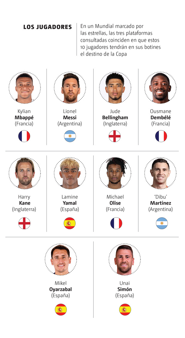 jugadores