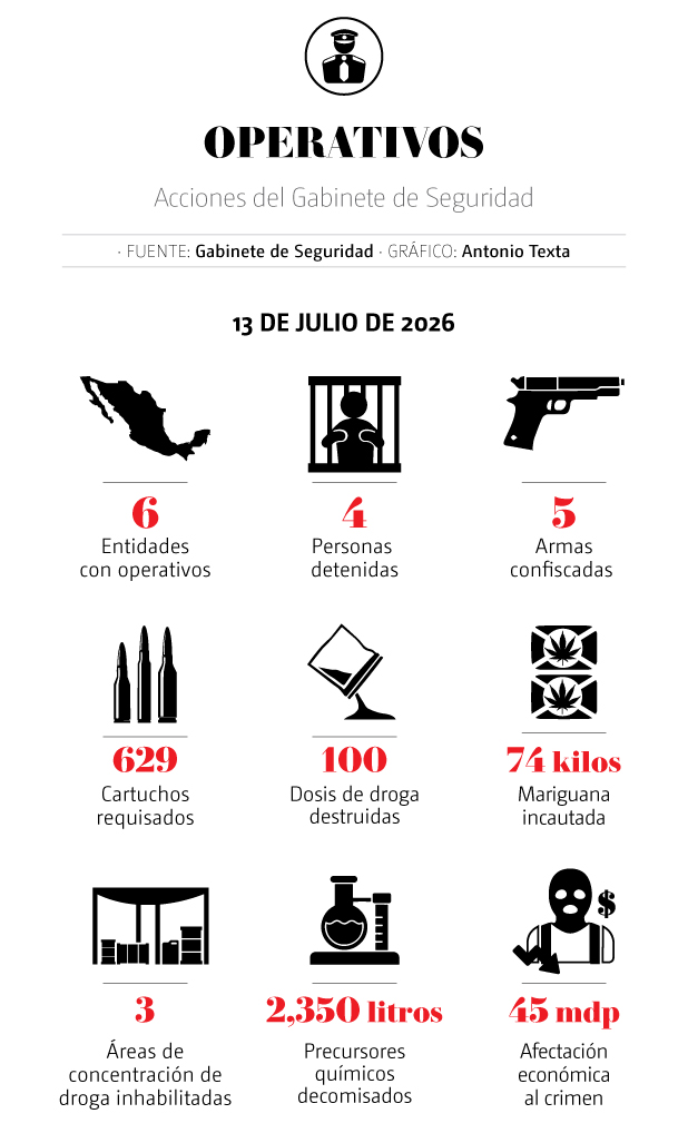 gabinete